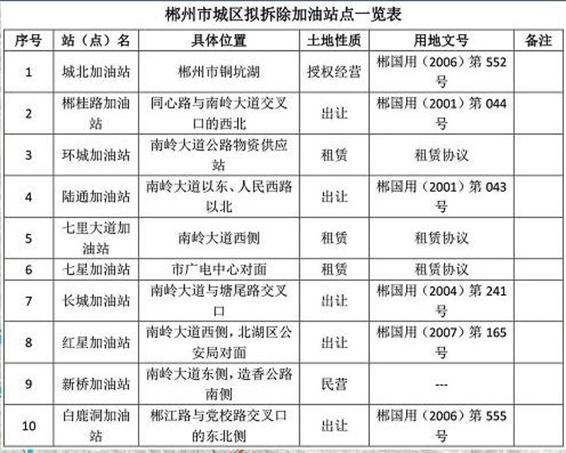 物资供应：郴州市市场动态观察